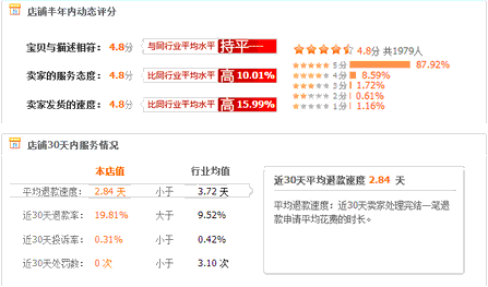天猫内衣运营_天猫运营导图