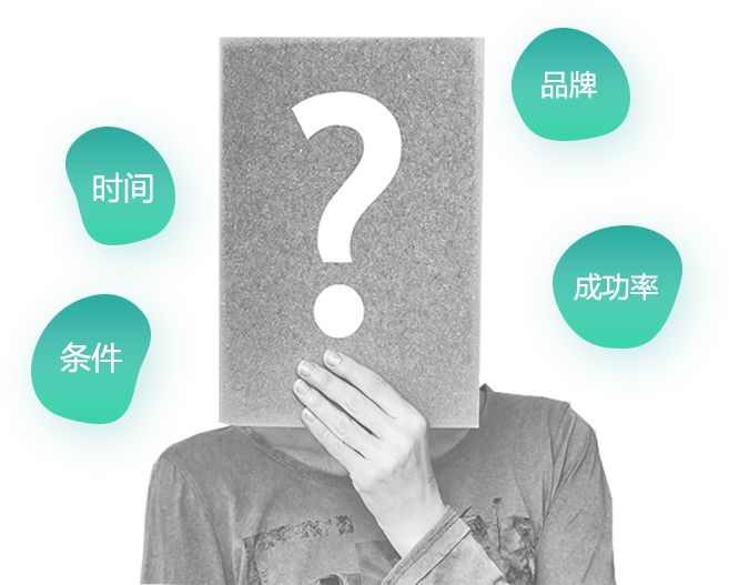 疑问